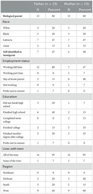 Triangulation of family perspectives on father-adolescent talk about sex and relationships